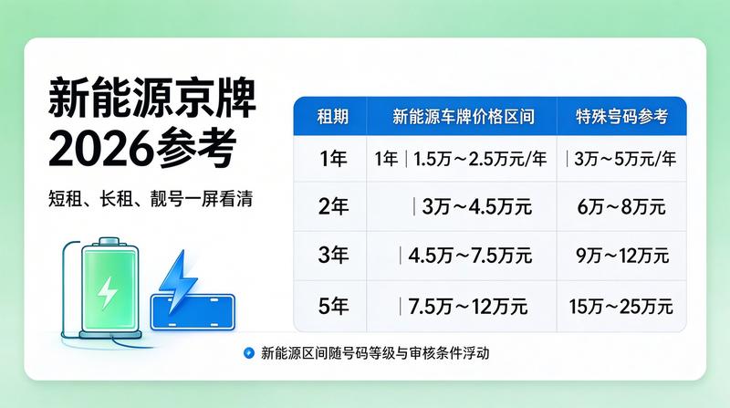 闲置指标交易安全指南